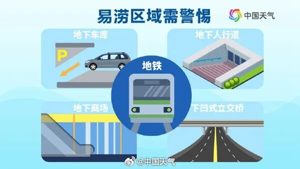 “倒水”般的强降雨，下到破纪录！“将蔓延上千公里”