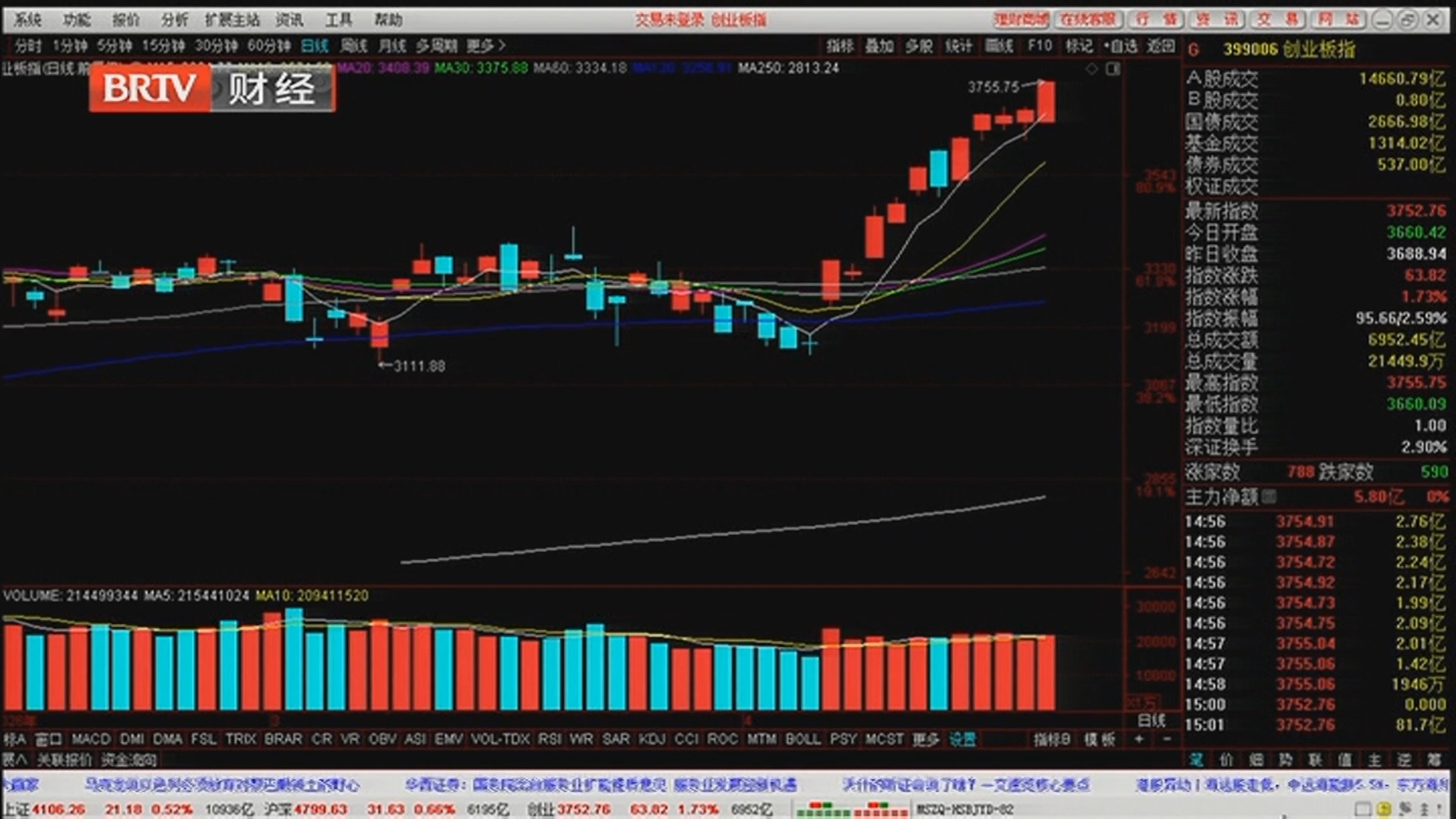 《天下财经》20260422指数站上4100点 超预期吗? 《天下财经》20260422指数站上4100点 超预期吗?