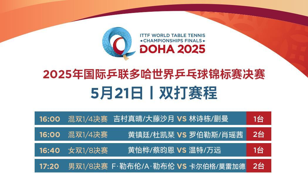 国乒加油！混双冲击4强 多哈世乒赛第五日赛程→