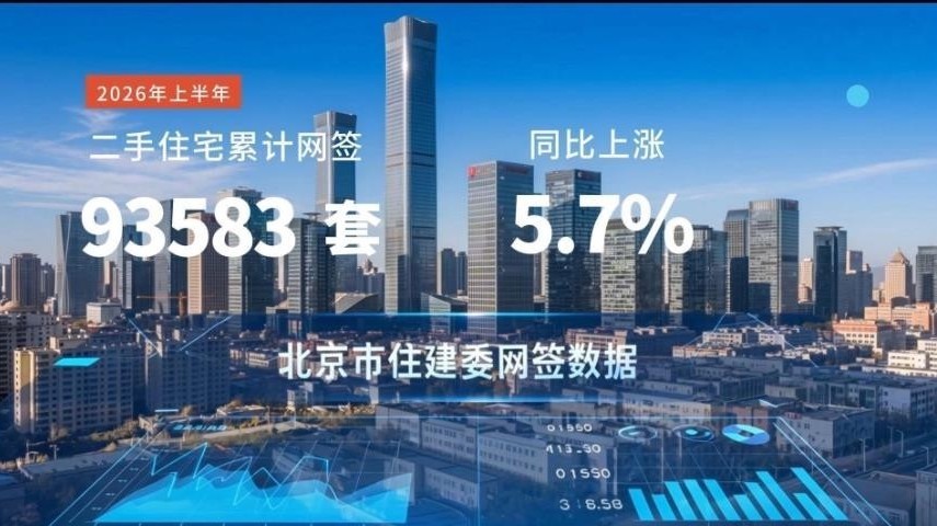 楼市上半年收官:二手房持续高位运行 新房成交同步回暖 楼市上半年收官:二手房持续高位运行 新房成交同步回暖