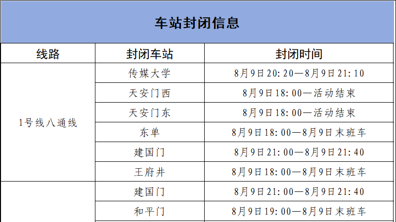 北京地铁:多线部分车站封闭、换乘停止 出行请提前规划 北京地铁:多线部分车站封闭、换乘停止 出行请提前规划