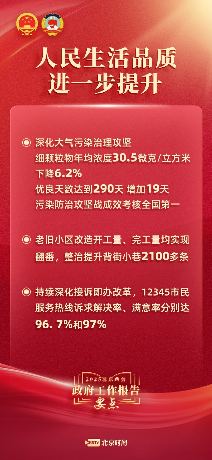2025年北京市政府工作报告要点来了→_北京时间