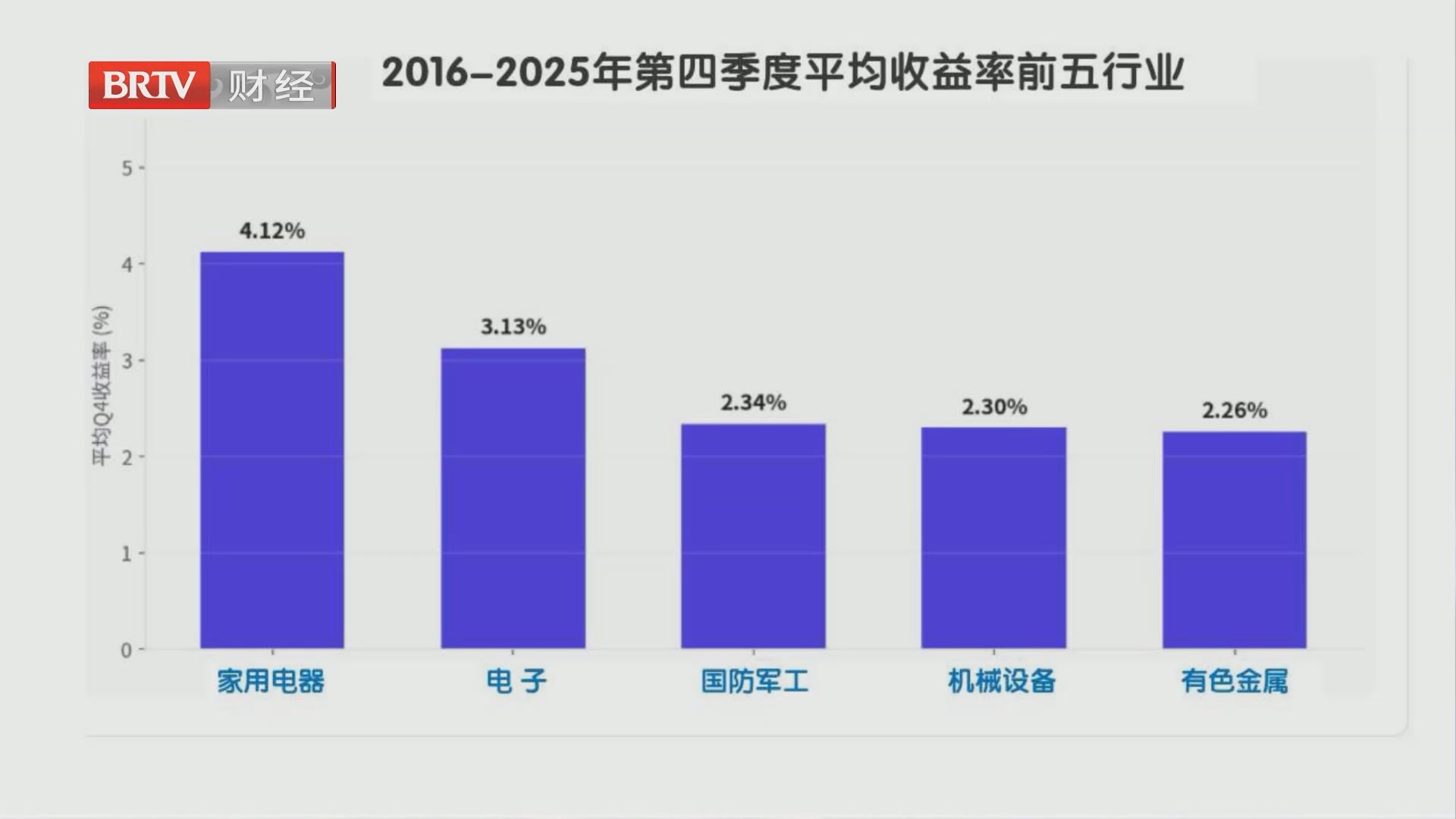 佳节品美食 决胜四季度 十年大数据:五个板块四季度更“靠谱” 佳节品美食 决胜四季度 十年大数据:五个板块四季度更“靠谱”