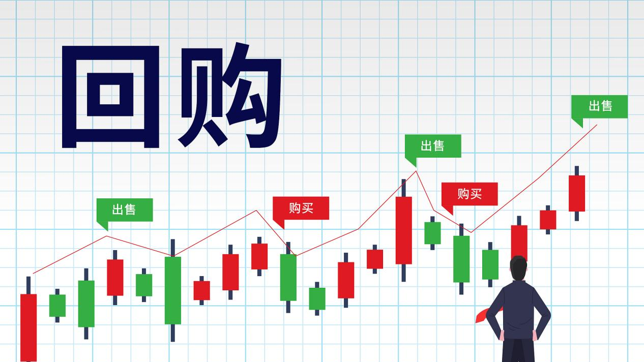 大额回购!温氏股份、方大碳素早盘跳空高开 大额回购!温氏股份、方大碳素早盘跳空高开