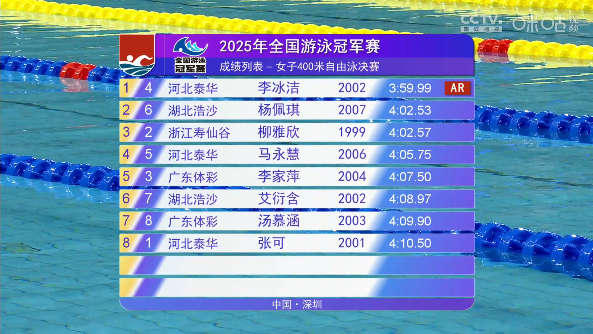 新的亚洲纪录 李冰洁夺得女子400米自由泳冠军 新的亚洲纪录 李冰洁夺得女子400米自由泳冠军