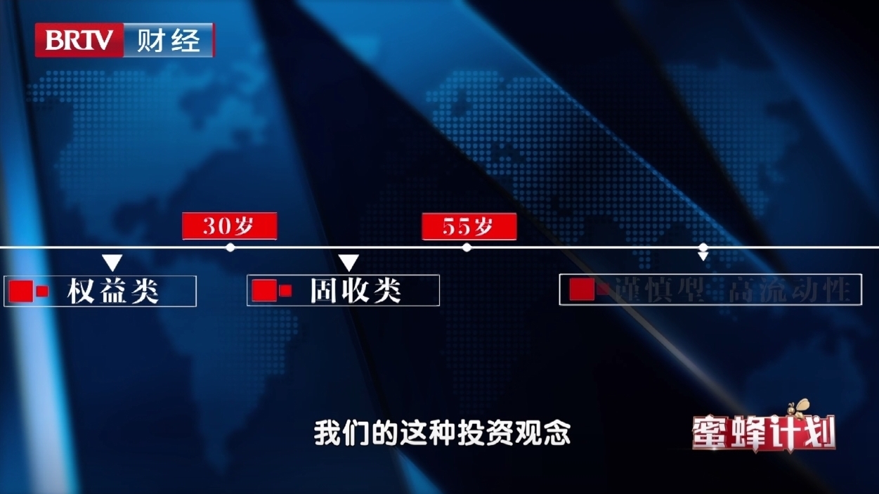 不同年龄阶段资产配置如何选择产品？