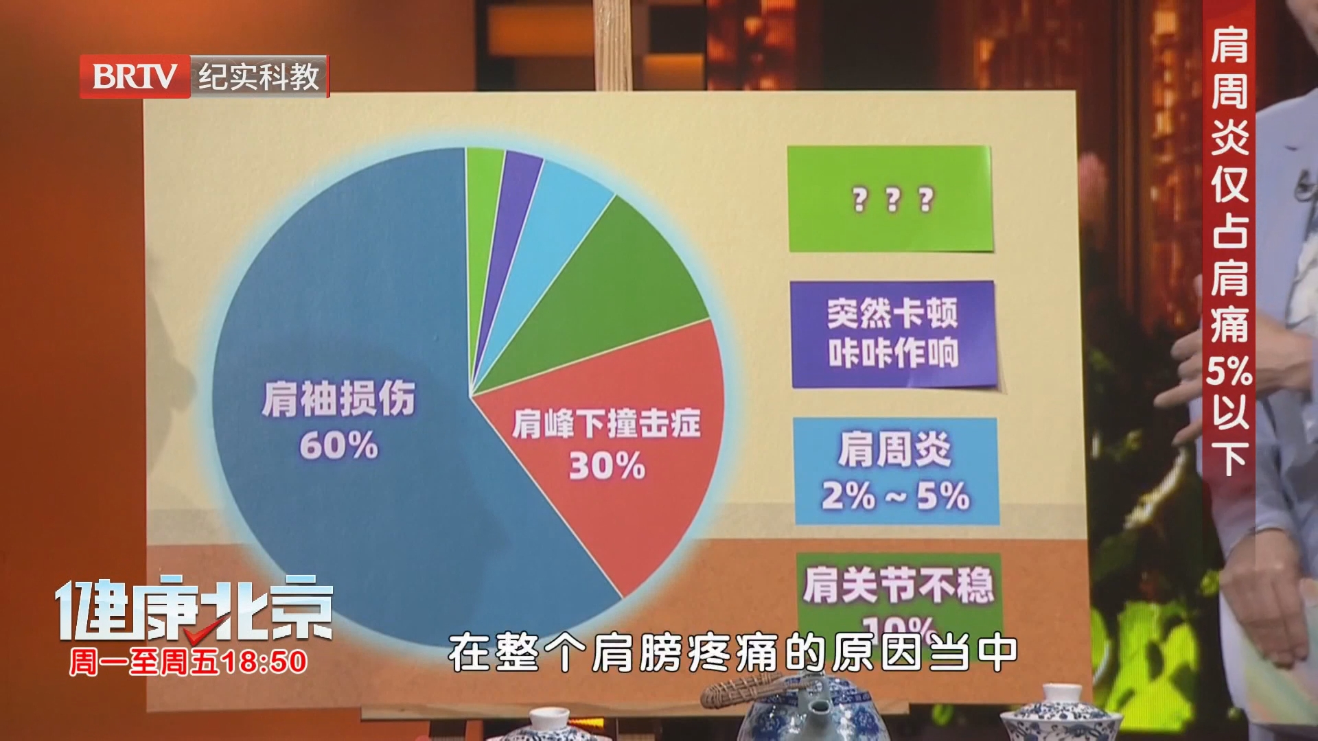 肩周炎仅占肩痛5%以下