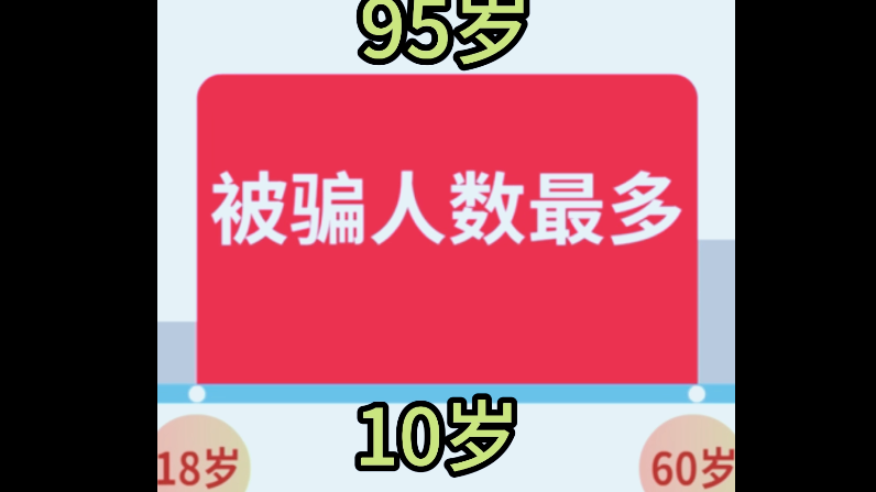 我这个年纪不会被骗！你确定？