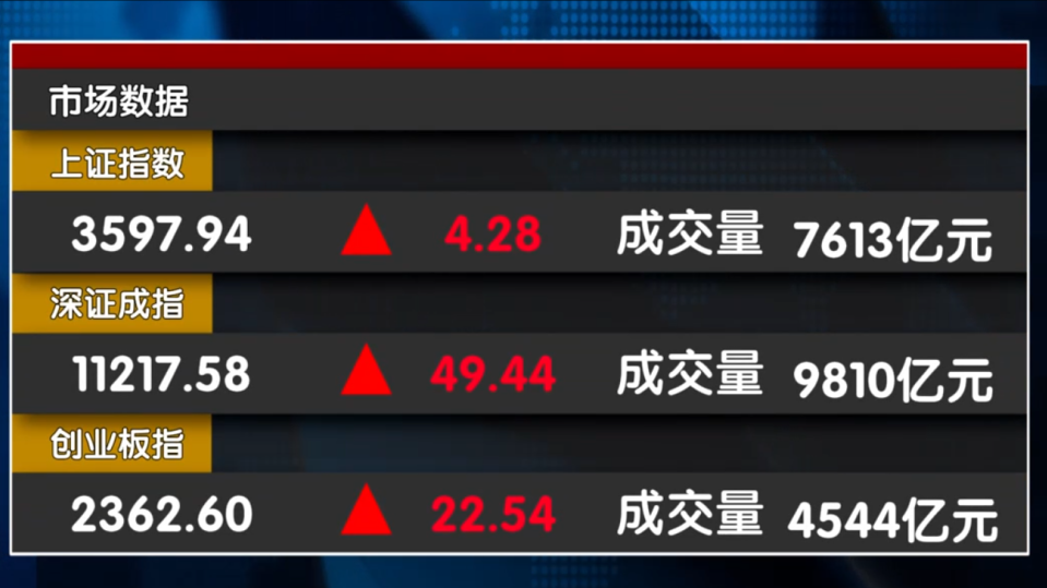 技术性牛市特点出现 牛市真的来了吗？