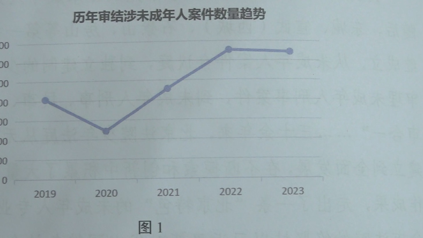 北京高院发布未成年人审判工作白皮书