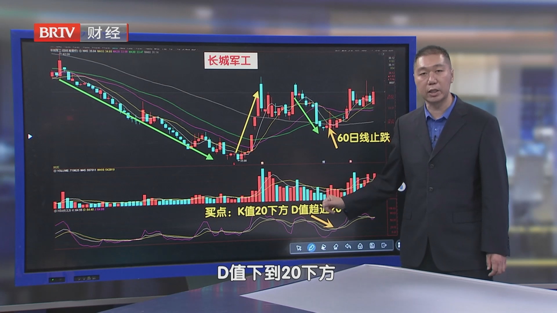 KDJ指标：灵活好用把握小波段买点