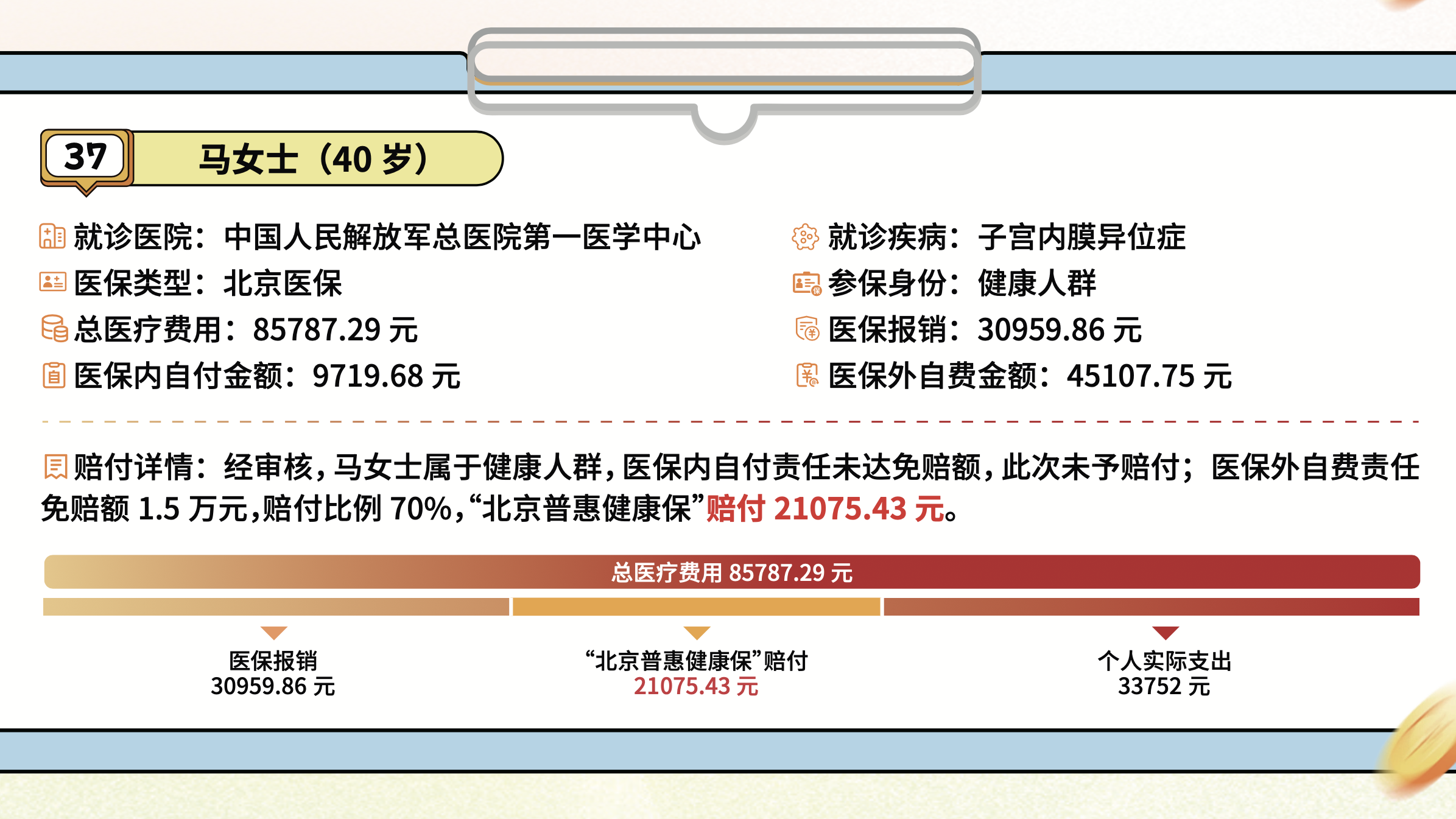 【北京普惠健康保】中年人理赔案例篇 案例37