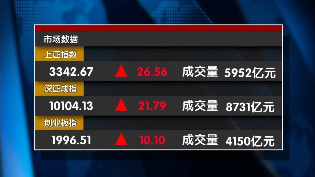 强势补缺之后 A股能否开启新行情？