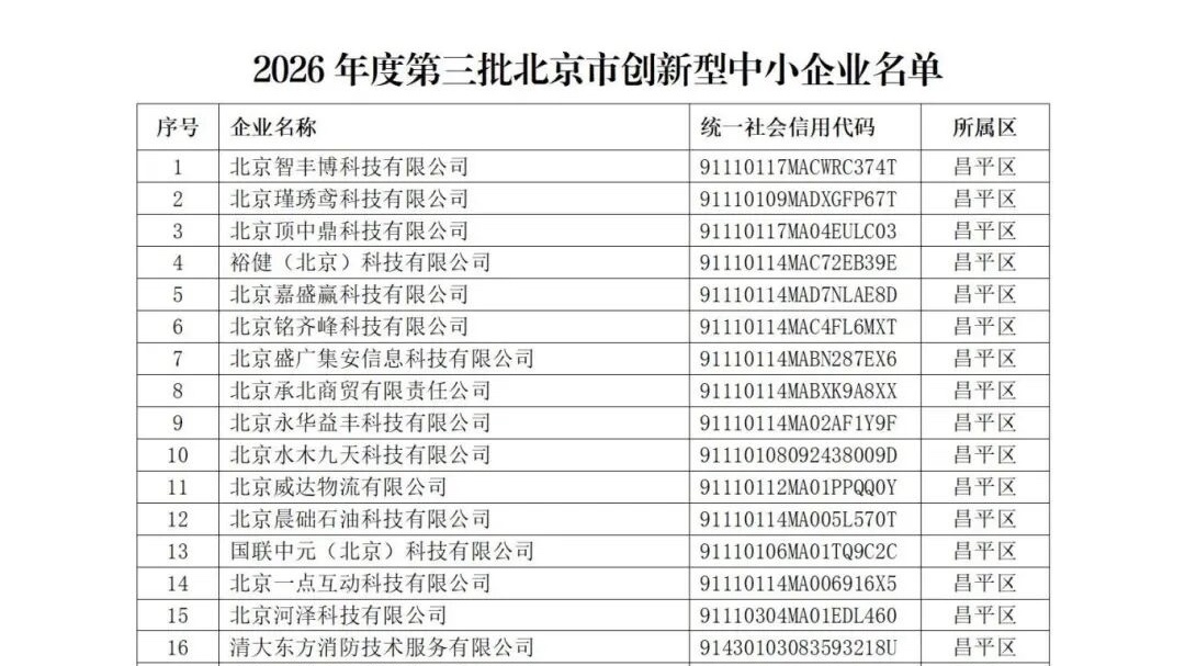 有你吗?533家!2026年度第三批北京市创新型中小企业名单定了! 有你吗?533家!2026年度第三批北京市创新型中小企业名单定了!