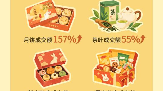 ​团圆有新味，老厂出新款：2026抖音电商中秋时令食品消费报告发布