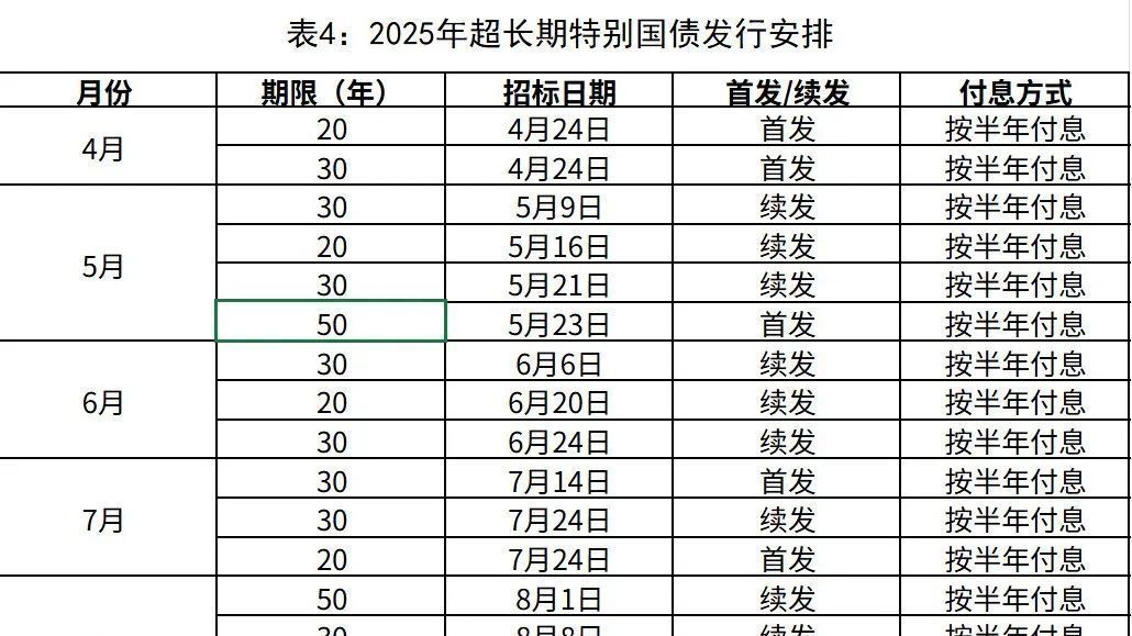 1.3万亿元,昨日首发! 1.3万亿元,昨日首发!