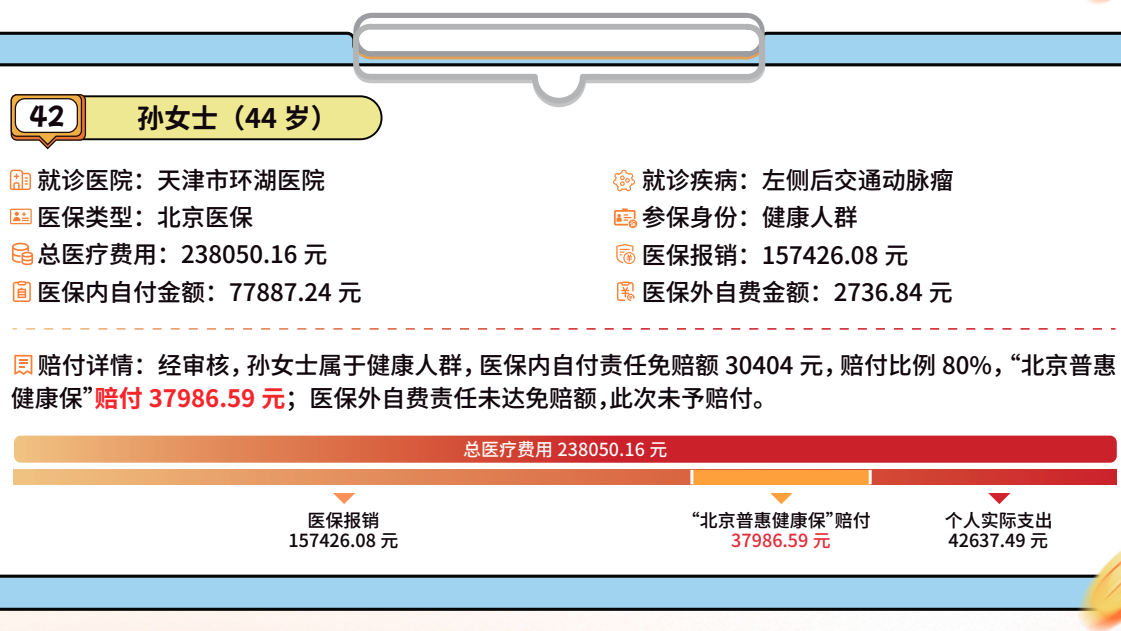 《北京普惠健康保》中年人理赔案例篇 案例42