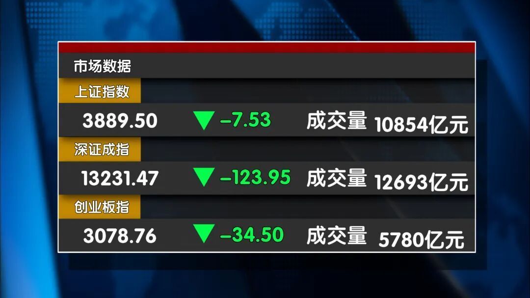 低开高走 A股“风险警报”已解除？