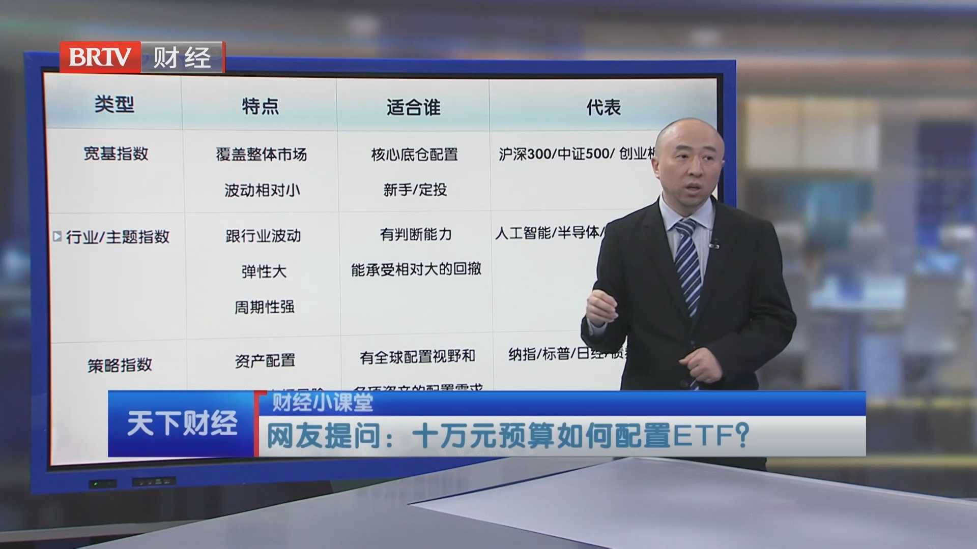 网友提问：十万元预算如何配置ETF？