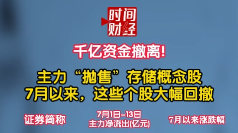 千亿资金撤离!主力“抛售”存储概念股7月以来,这些个股大幅回撤 千亿资金撤离!主力“抛售”存储概念股7月以来,这些个股大幅回撤