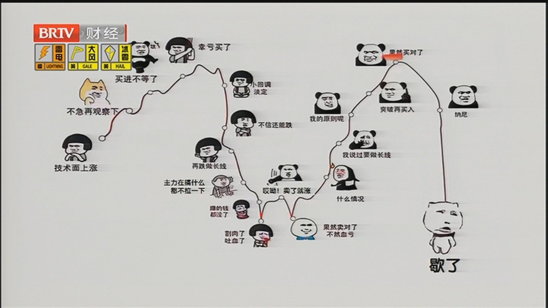 《天下财经》20250516赚了指数不赚钱的行情 下周还会延续吗？