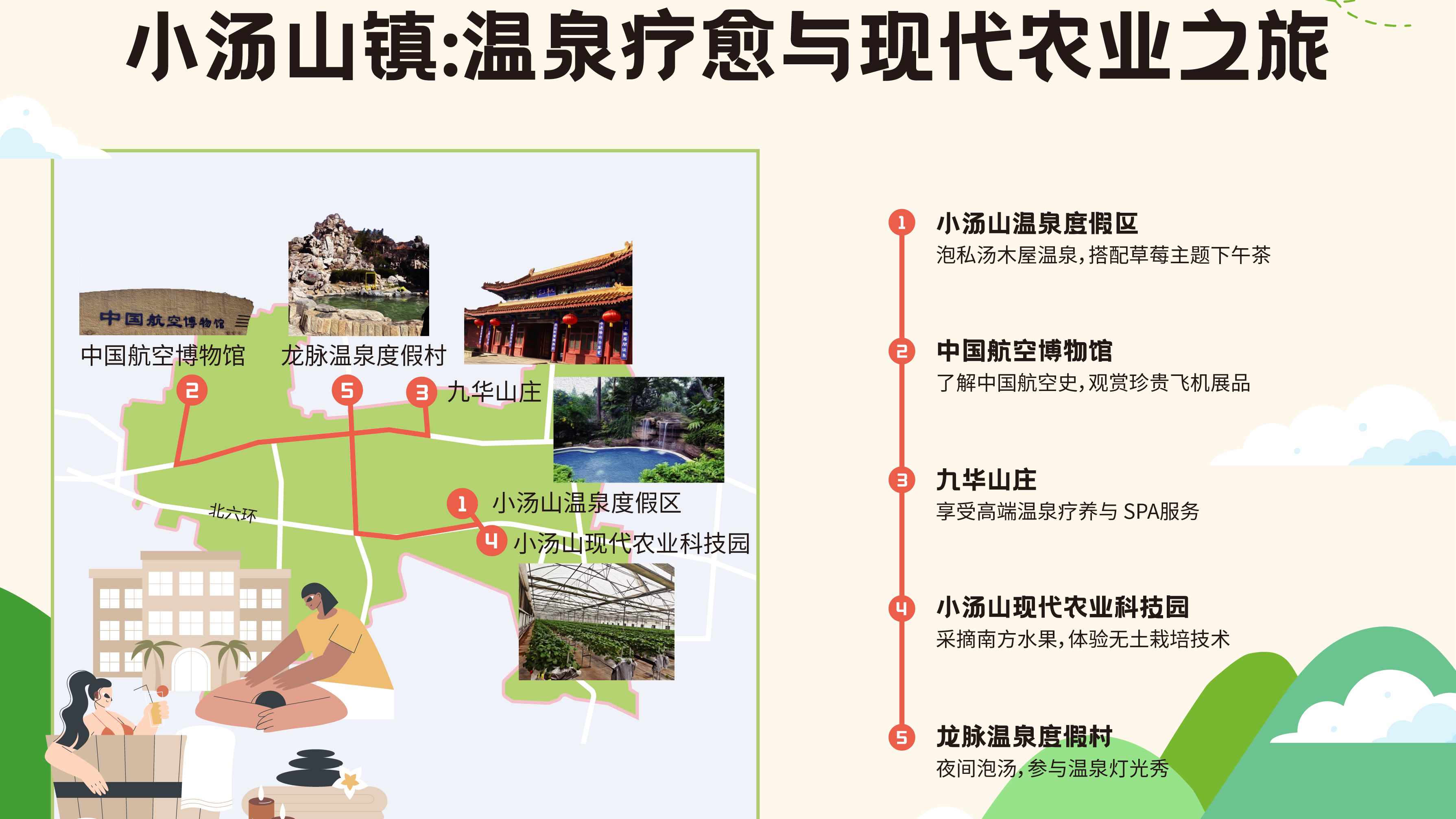 小汤山镇:温泉疗愈与现代农业之旅