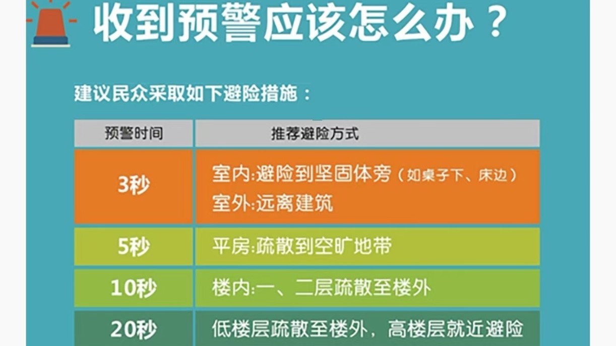 不慌张、不跳楼、不乘电梯,地震避险三不要来了 不慌张、不跳楼、不乘电梯,地震避险三不要来了