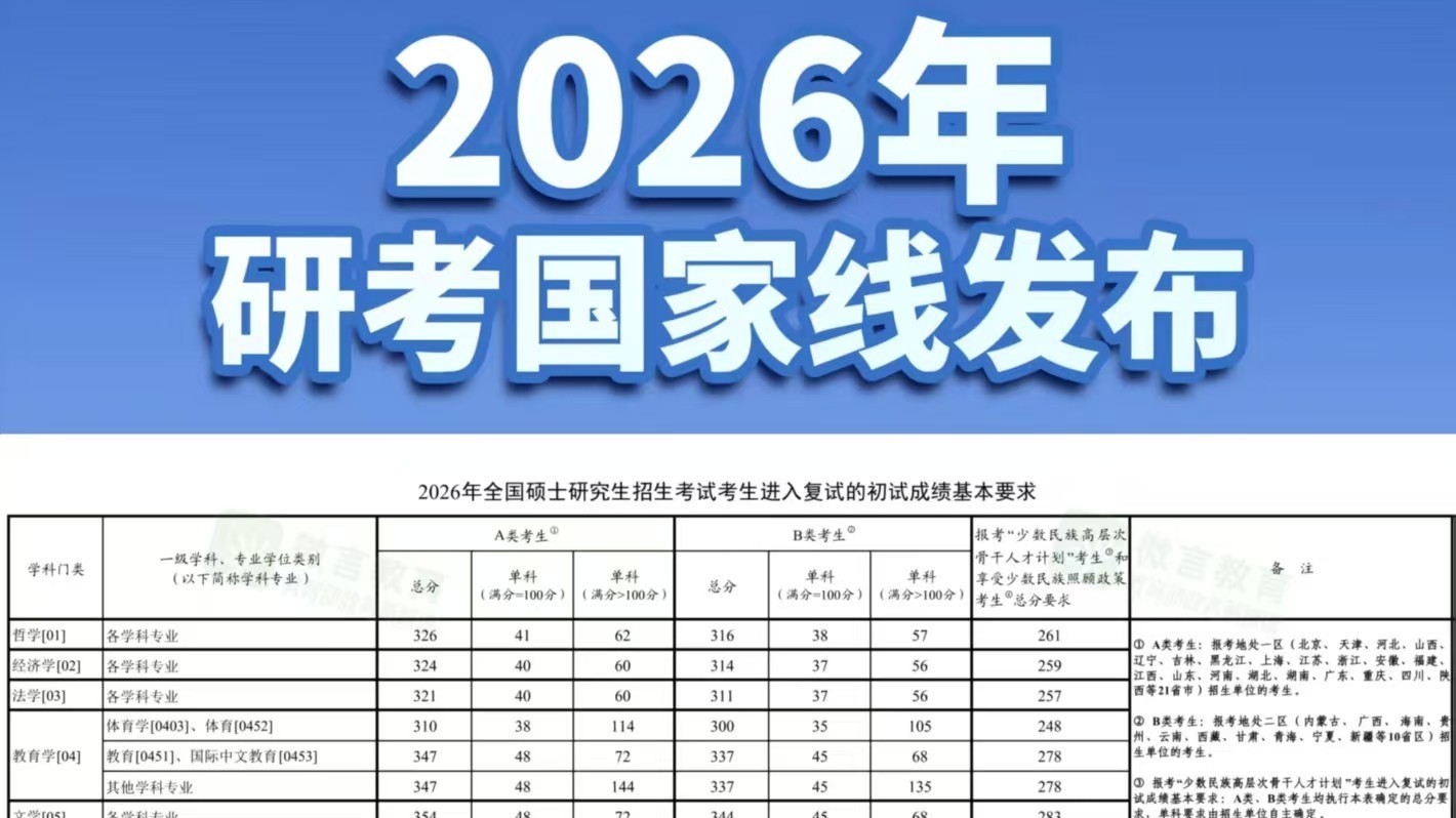 今天!2026年研考国家线发布 调剂通道3月27日开启 今天!2026年研考国家线发布 调剂通道3月27日开启