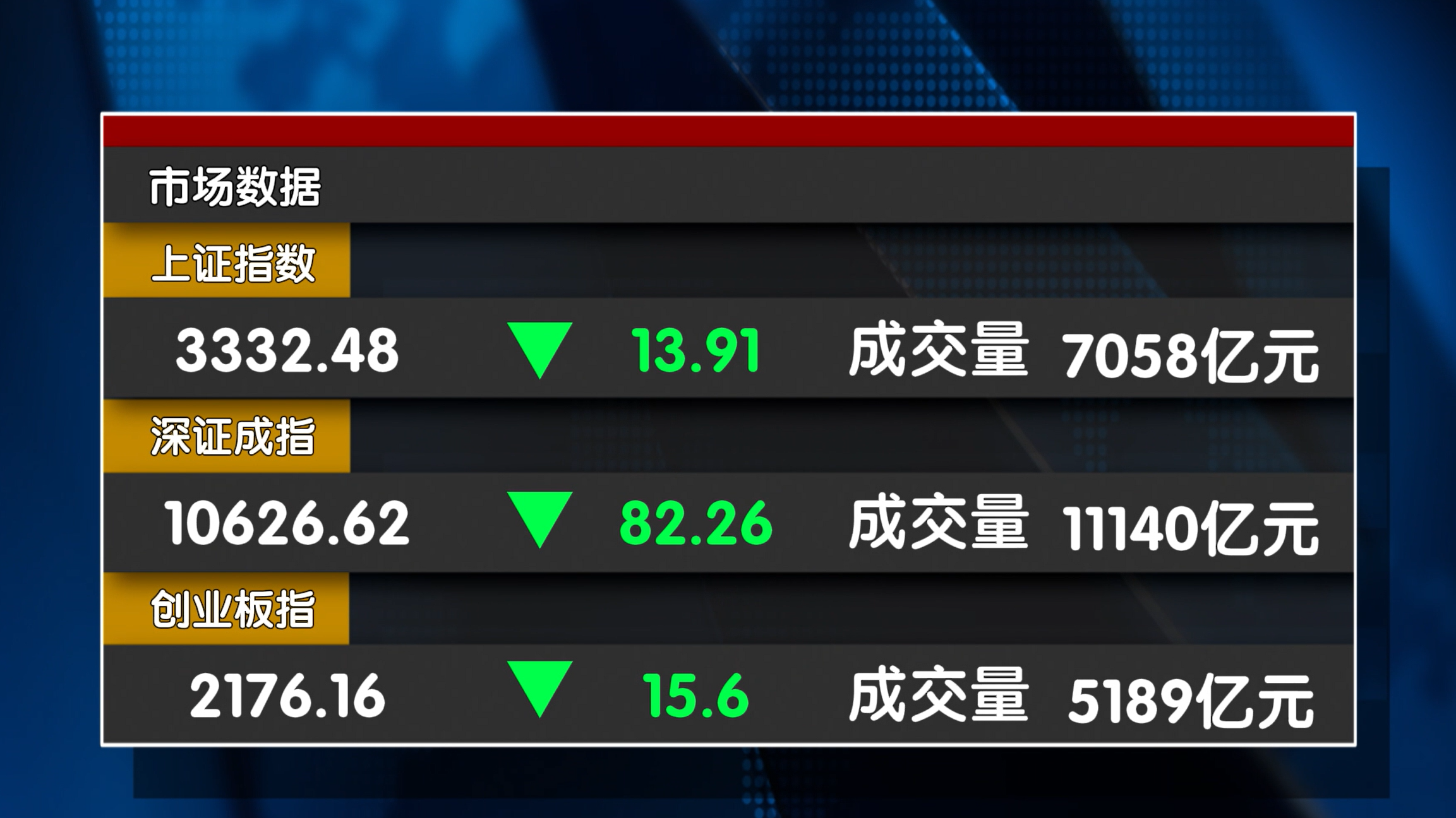 科技股突然退潮！等待还是减仓？《天下财经》深度解析
