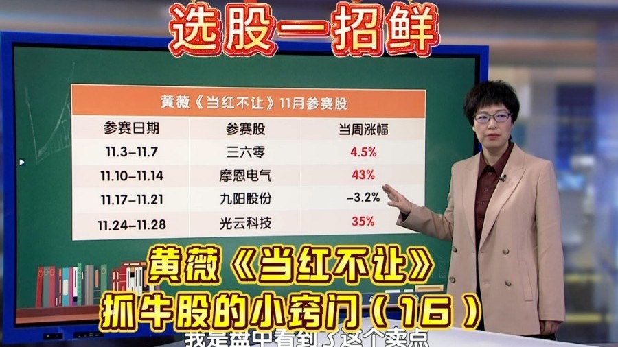 《当红不让》周冠军的两种短线牛股形态（十六）