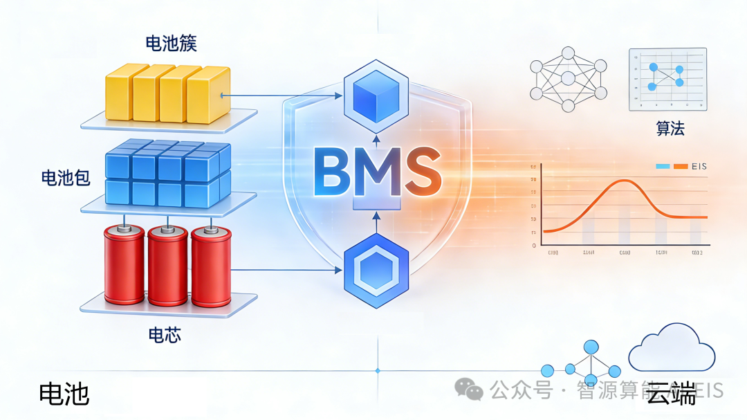 懂车必修课 | 从锂离子到钠离子：细看动力电池技术的发展现状及趋势_北京时间