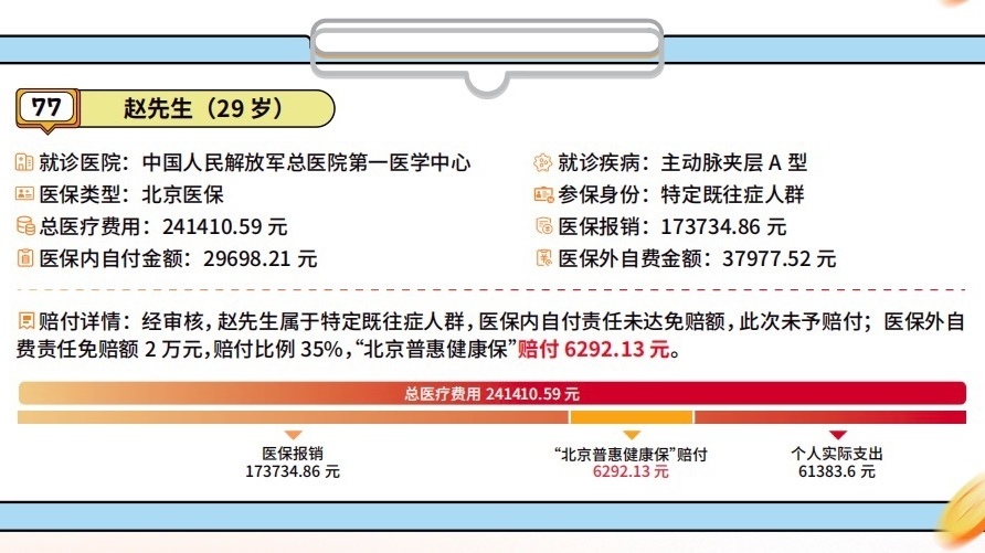 《北京普惠健康保》特定既往症人群理赔案例篇 案例77