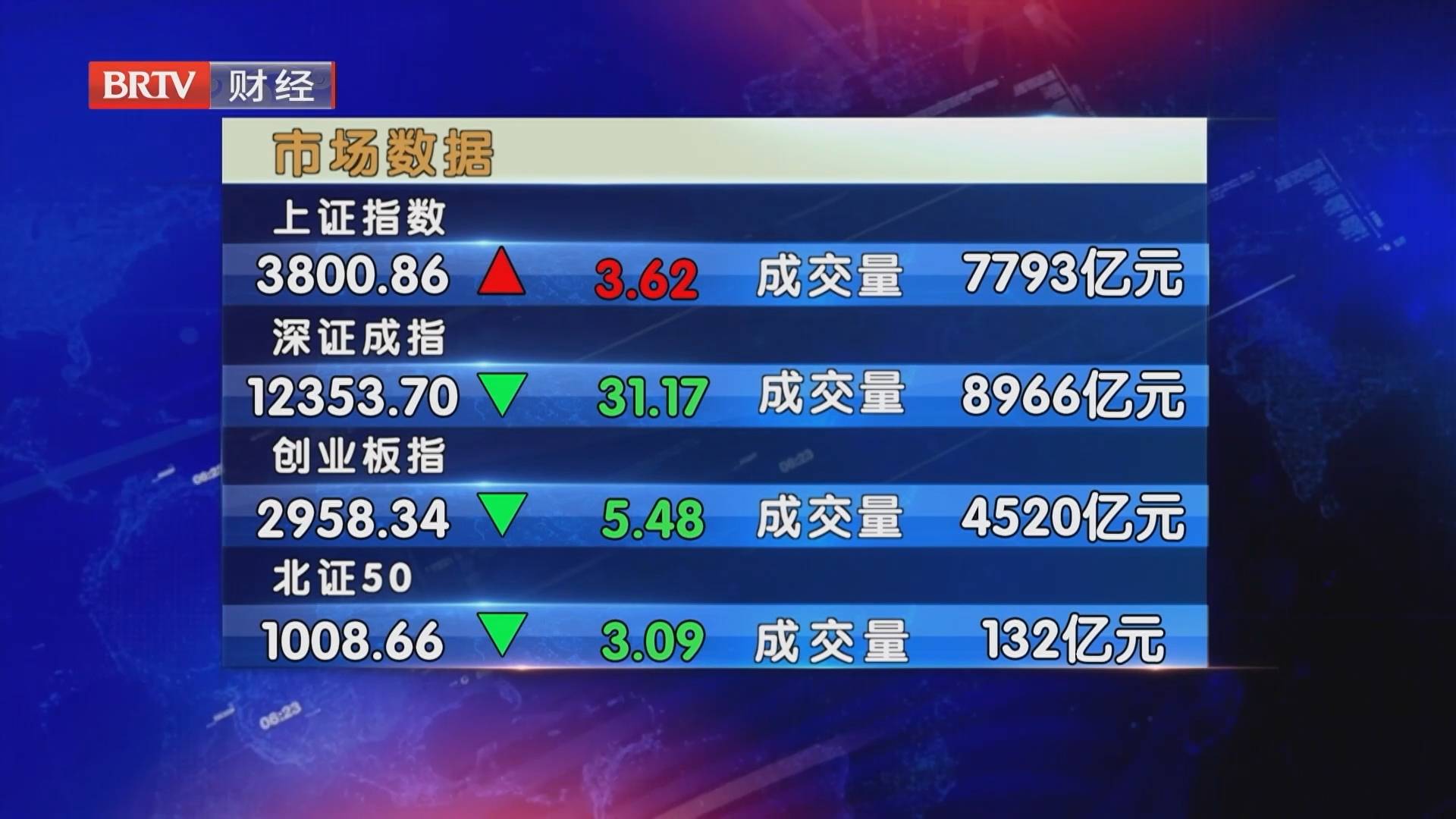 市场数据20261013