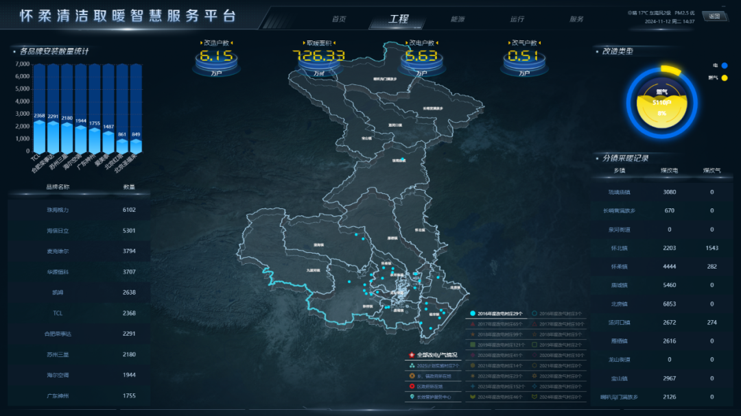 怀柔清洁取暖智慧服务平台→数字赋能显成效! 怀柔清洁取暖智慧服务平台→数字赋能显成效!