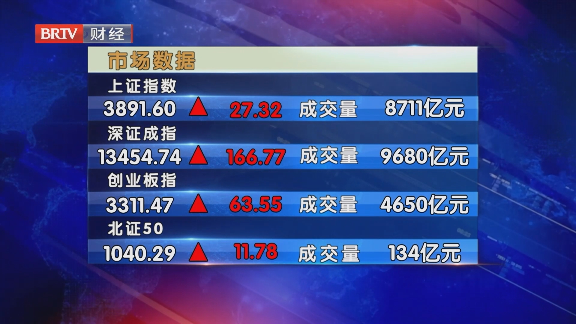 市场数据20260916