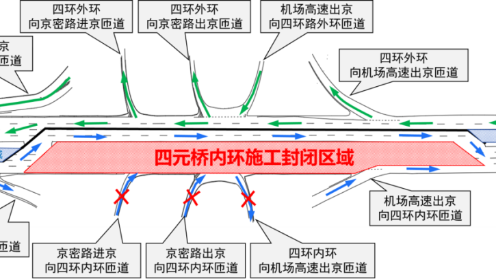 周末四元桥大修!这些路段封闭,请绕行!转发提醒—— 周末四元桥大修!这些路段封闭,请绕行!转发提醒——