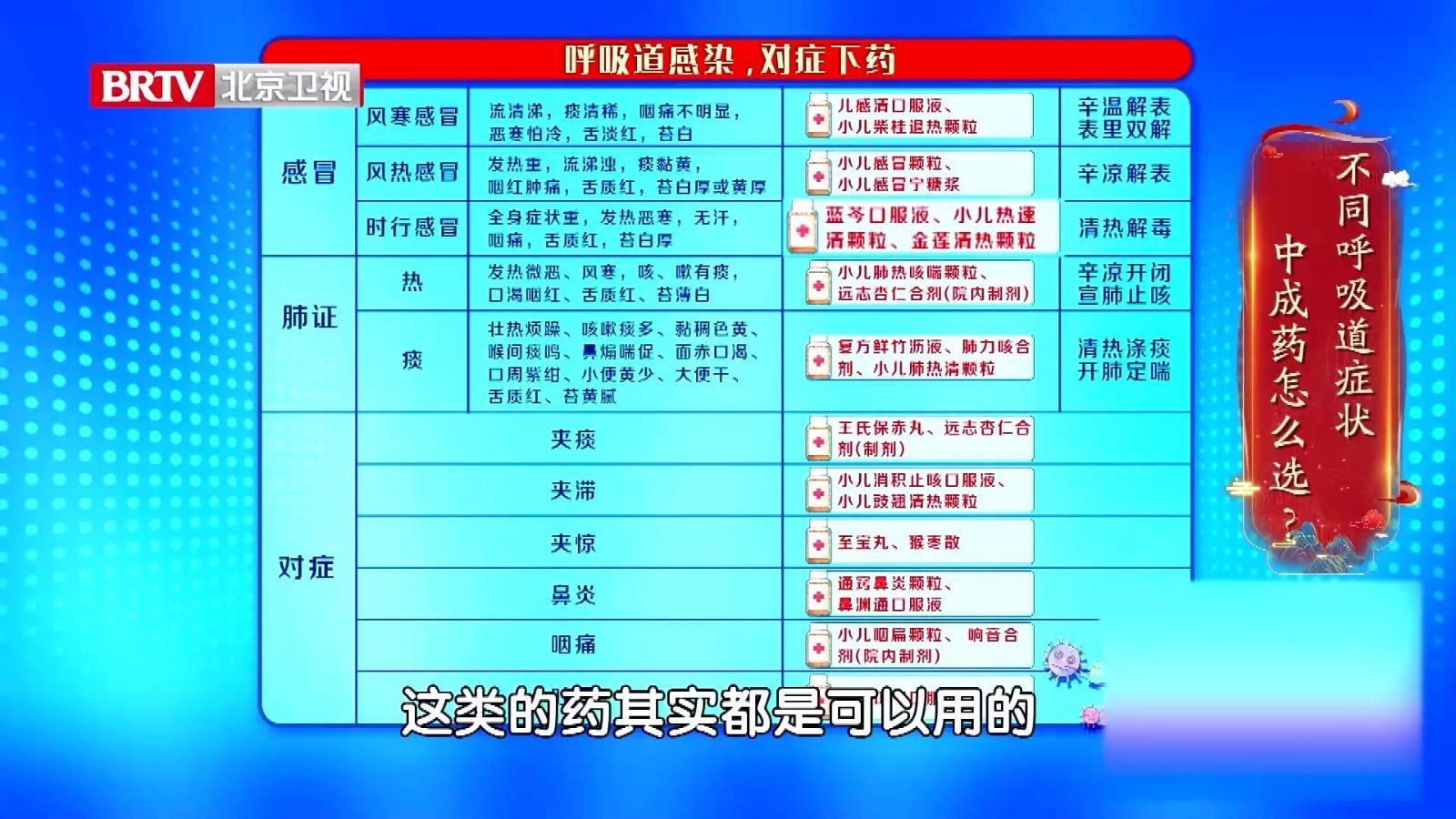 不同的呼吸道感染，怎么用中成药？辨清症状，对症下药才能药到病除