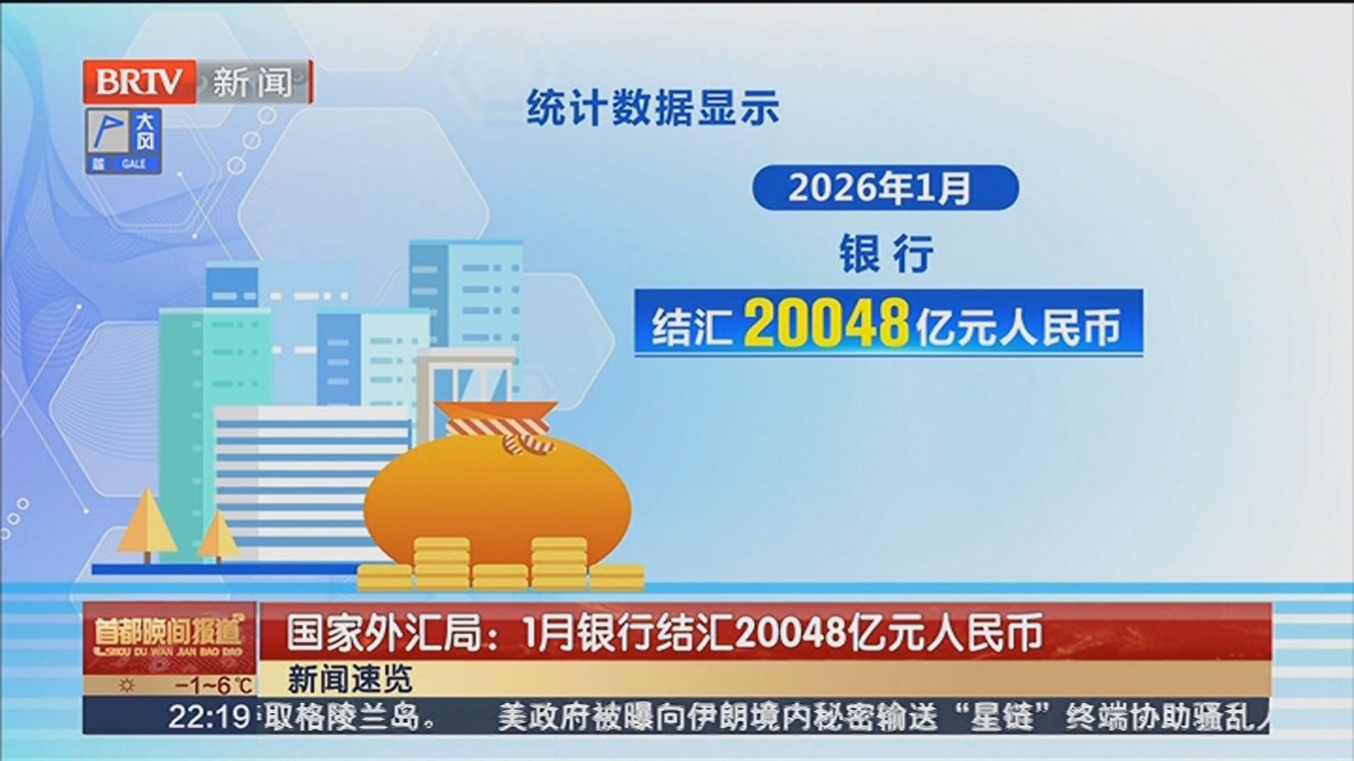 国家外汇局：1月银行结汇20048亿元人民币