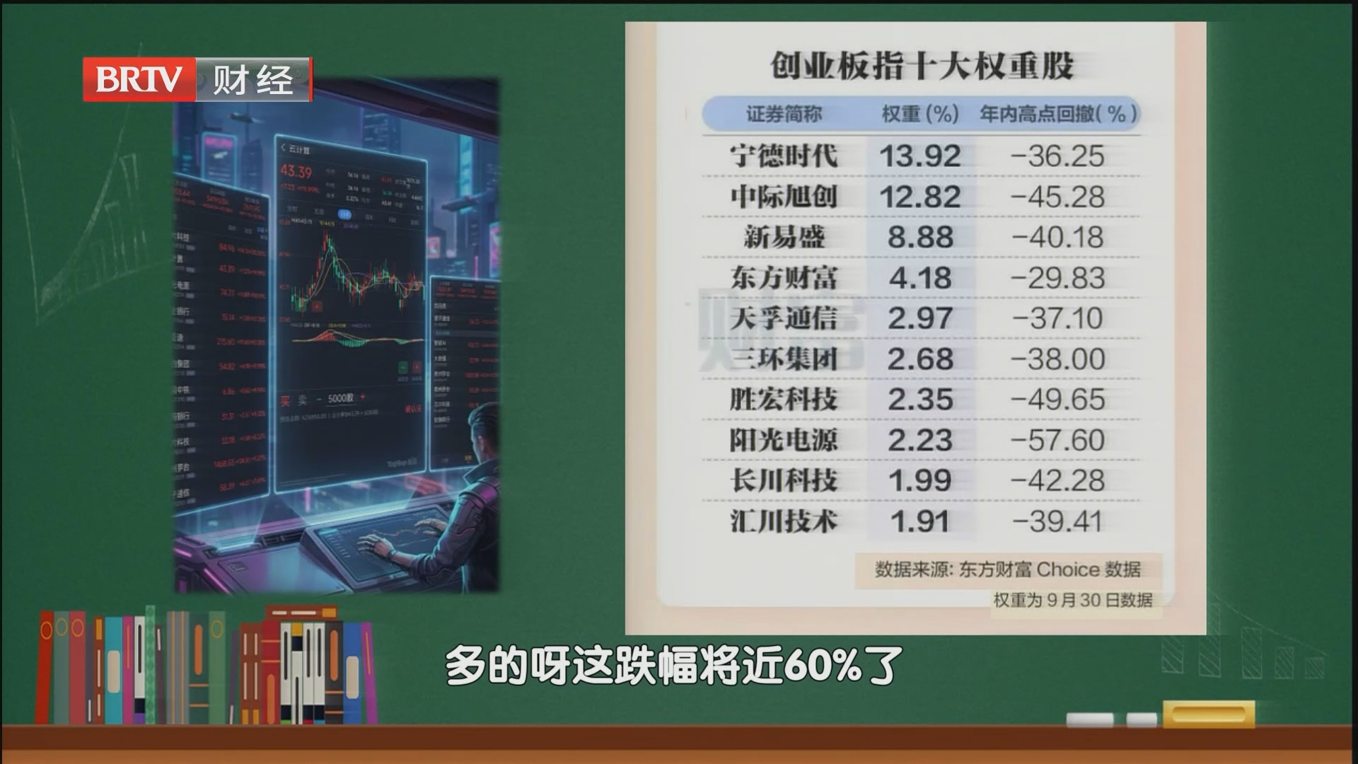 财经小课堂 一招“3战法” 解套不再难！