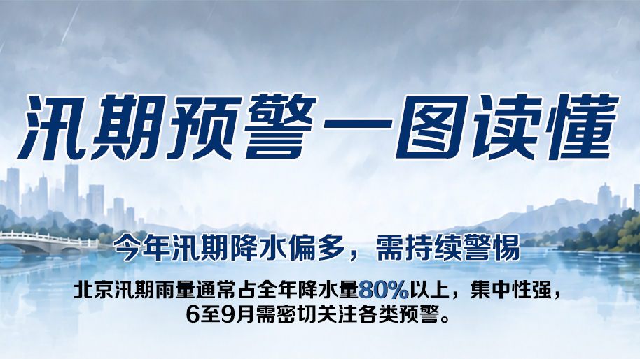 蓝黄橙红预警分别代表什么？汛期预警一图读懂