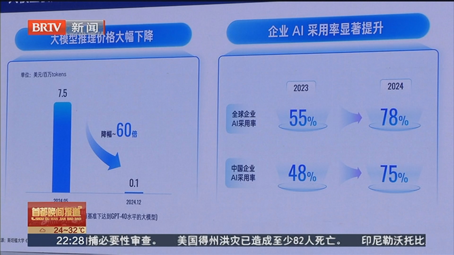 2025全球数字经济大会人工智能融合应用发展论坛在京举办