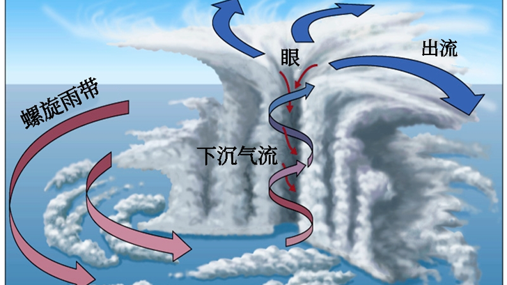 “白海豚”为何沿海登陆却能影响北京？