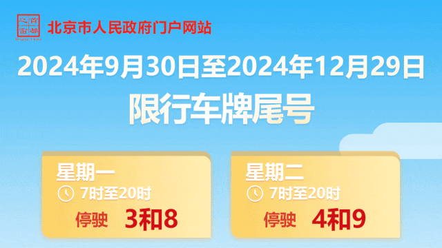 明日北京机动车限行尾号轮换 明日北京机动车限行尾号轮换