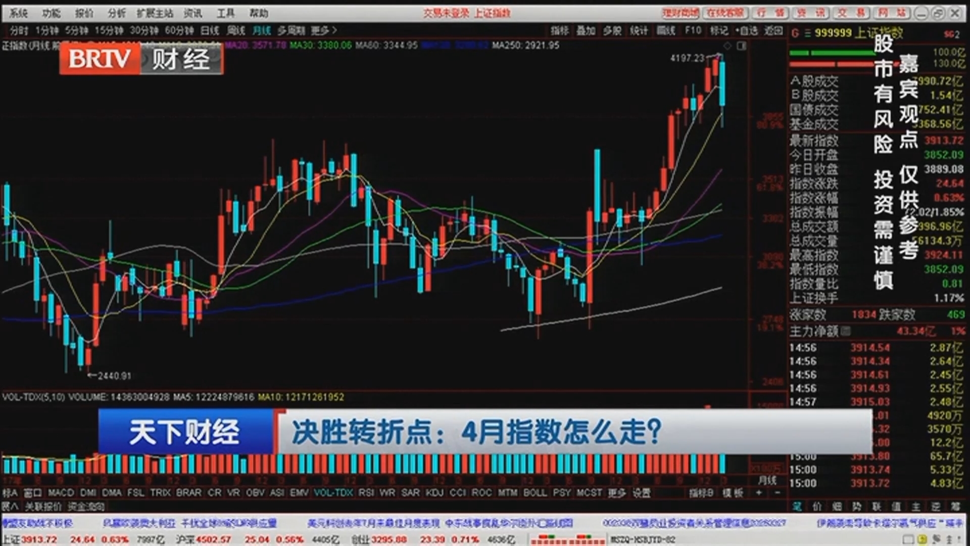 《天下财经》20260327下周大盘能向上补缺吗? 《天下财经》20260327下周大盘能向上补缺吗?