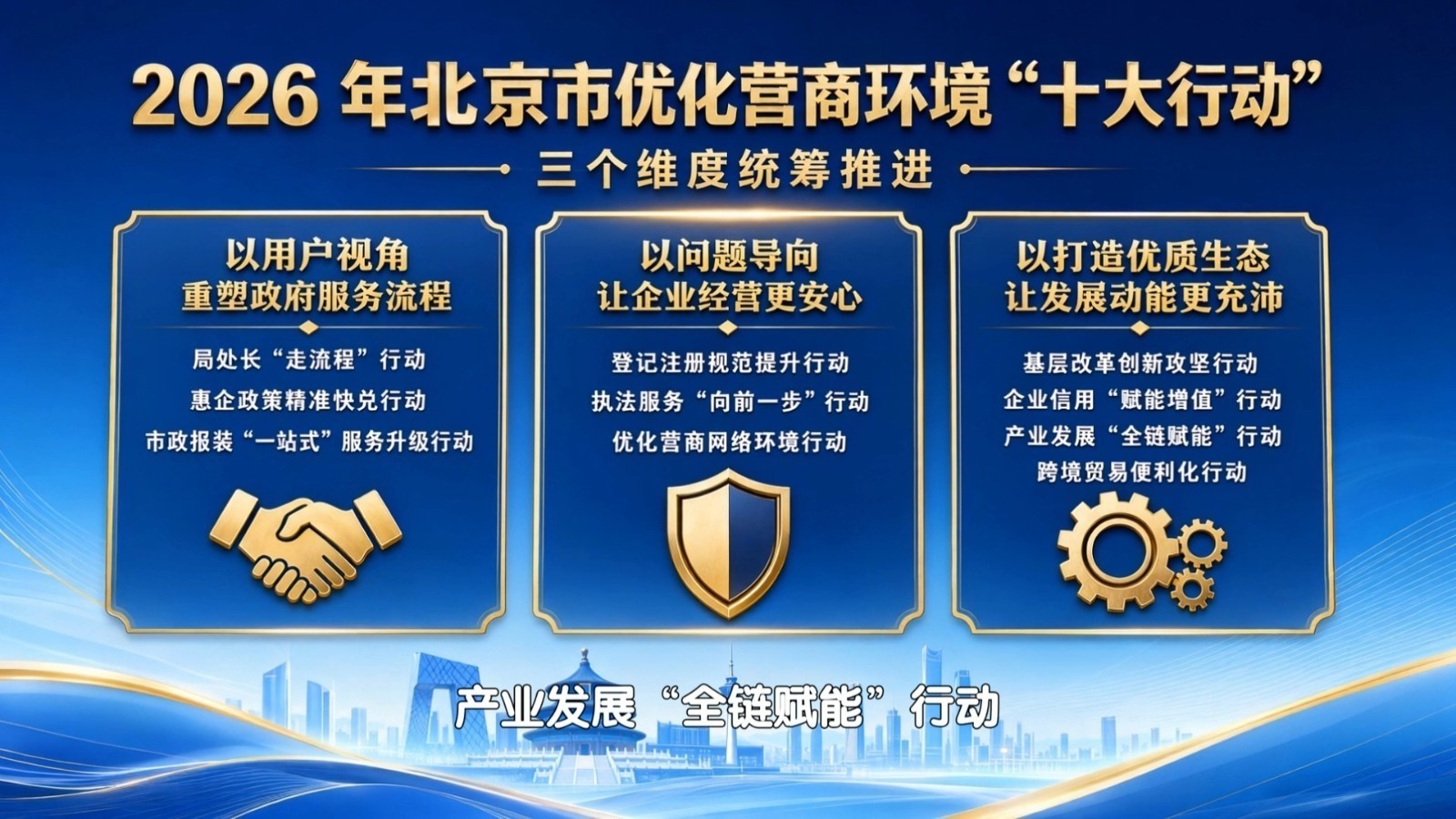 优化营商环境“十大行动”北京持续激发市场活力