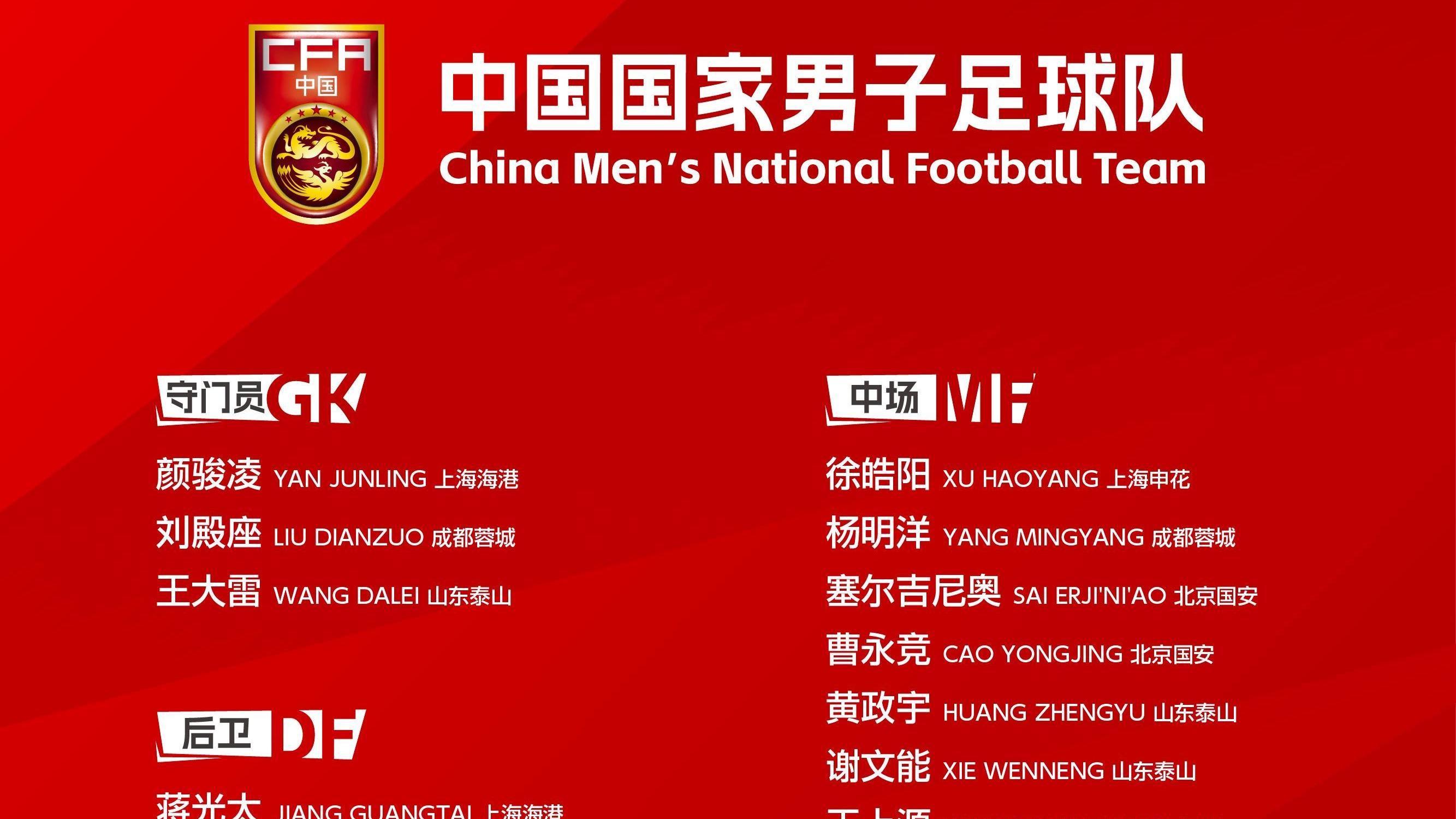 国足出征印尼 25人名单公布 国足出征印尼 25人名单公布