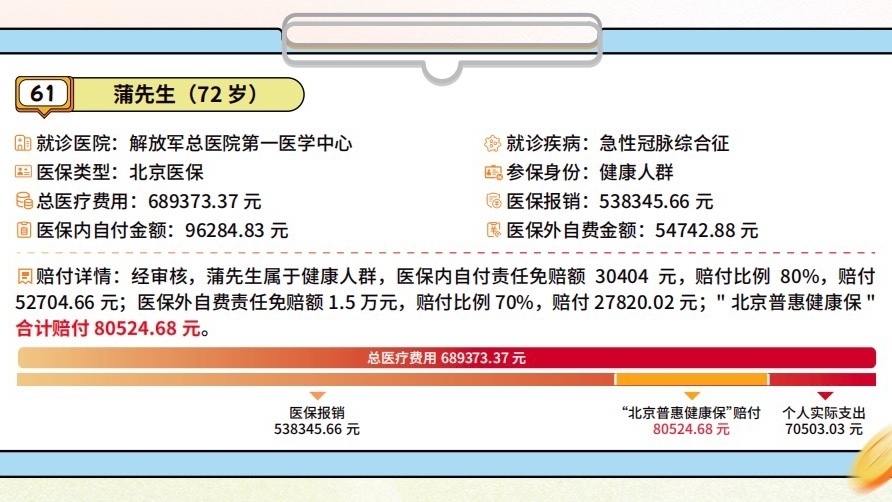 《北京普惠健康保》中龄老人理赔案例篇 案例61